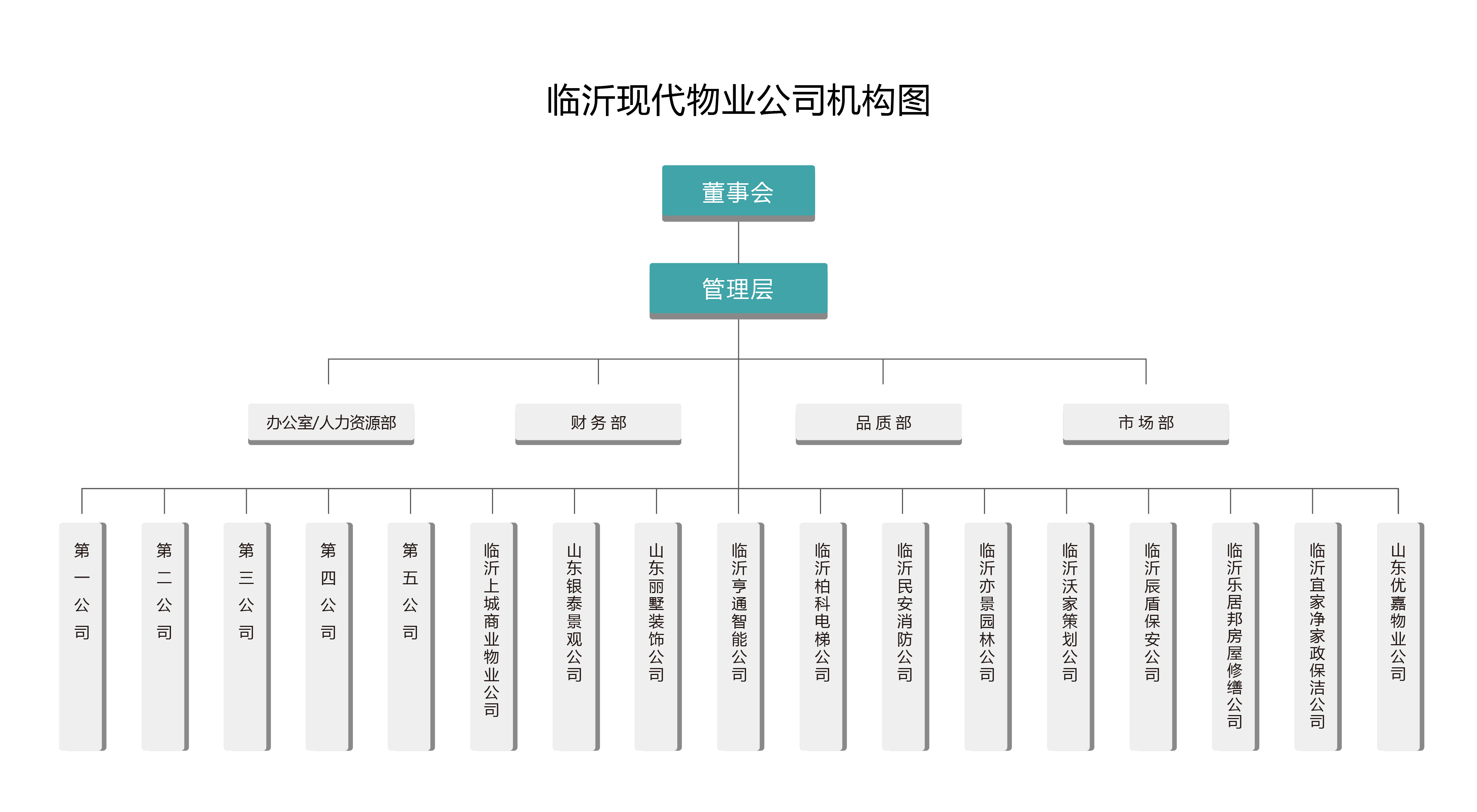 這是描述信息